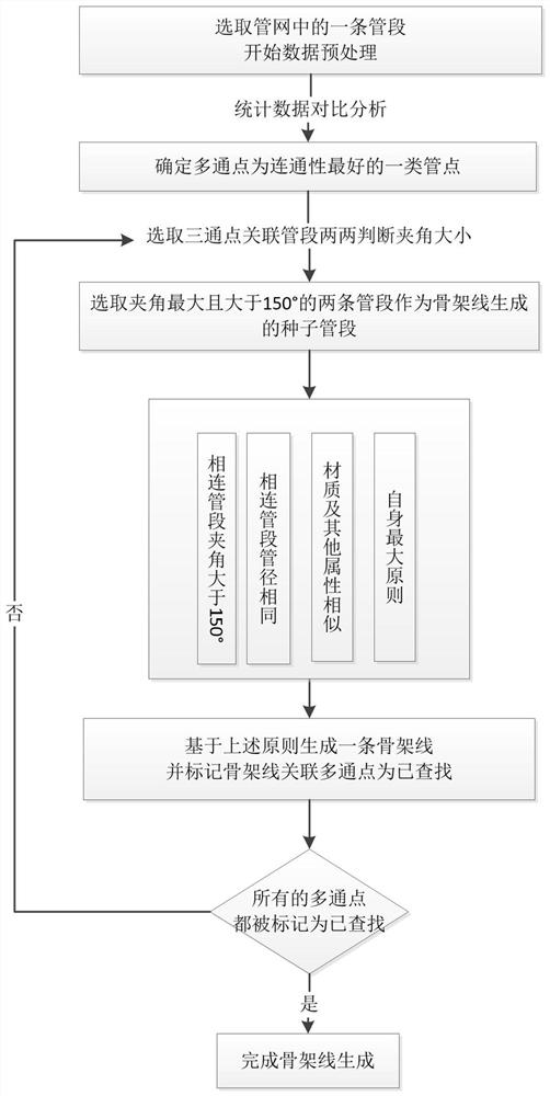 Spatial data matching method for urban electric power professional pipeline and comprehensive pipeline