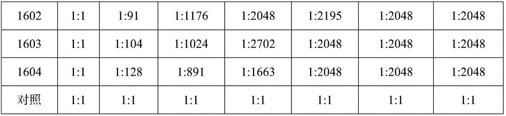 Preparation method of newcastle disease, avian influenza virus and avian adenovirus trivalent inactivated vaccine