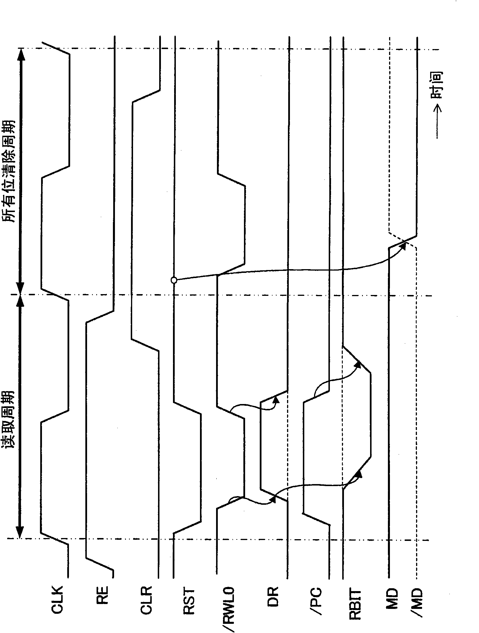 Semiconductor storage device