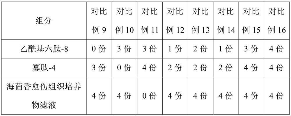 Anti-wrinkle composition, anti-wrinkle eye cream and preparation method thereof