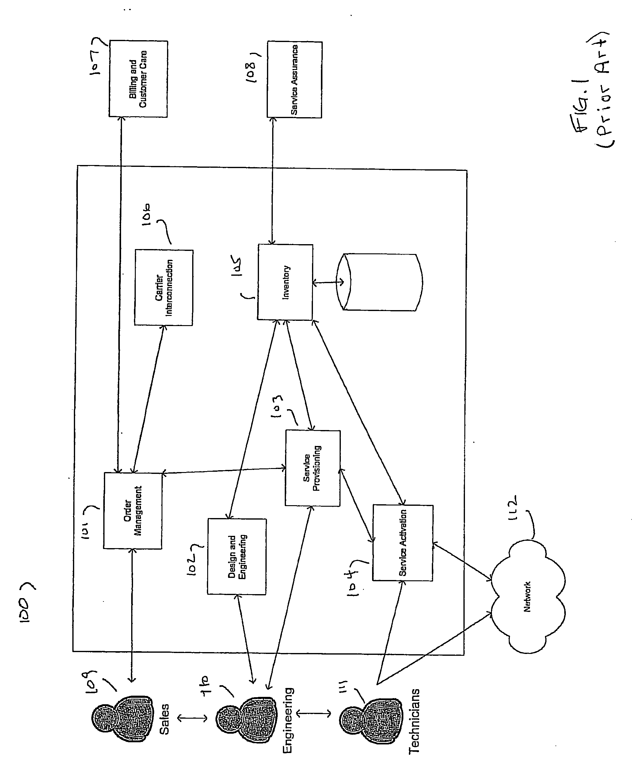 Model-driven service creation and management