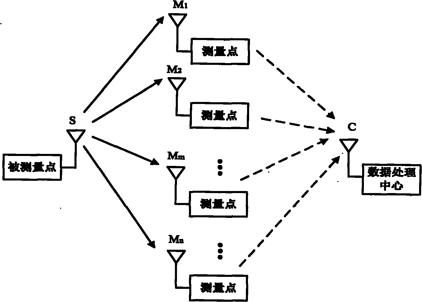 Online measurement node selection method for wireless network