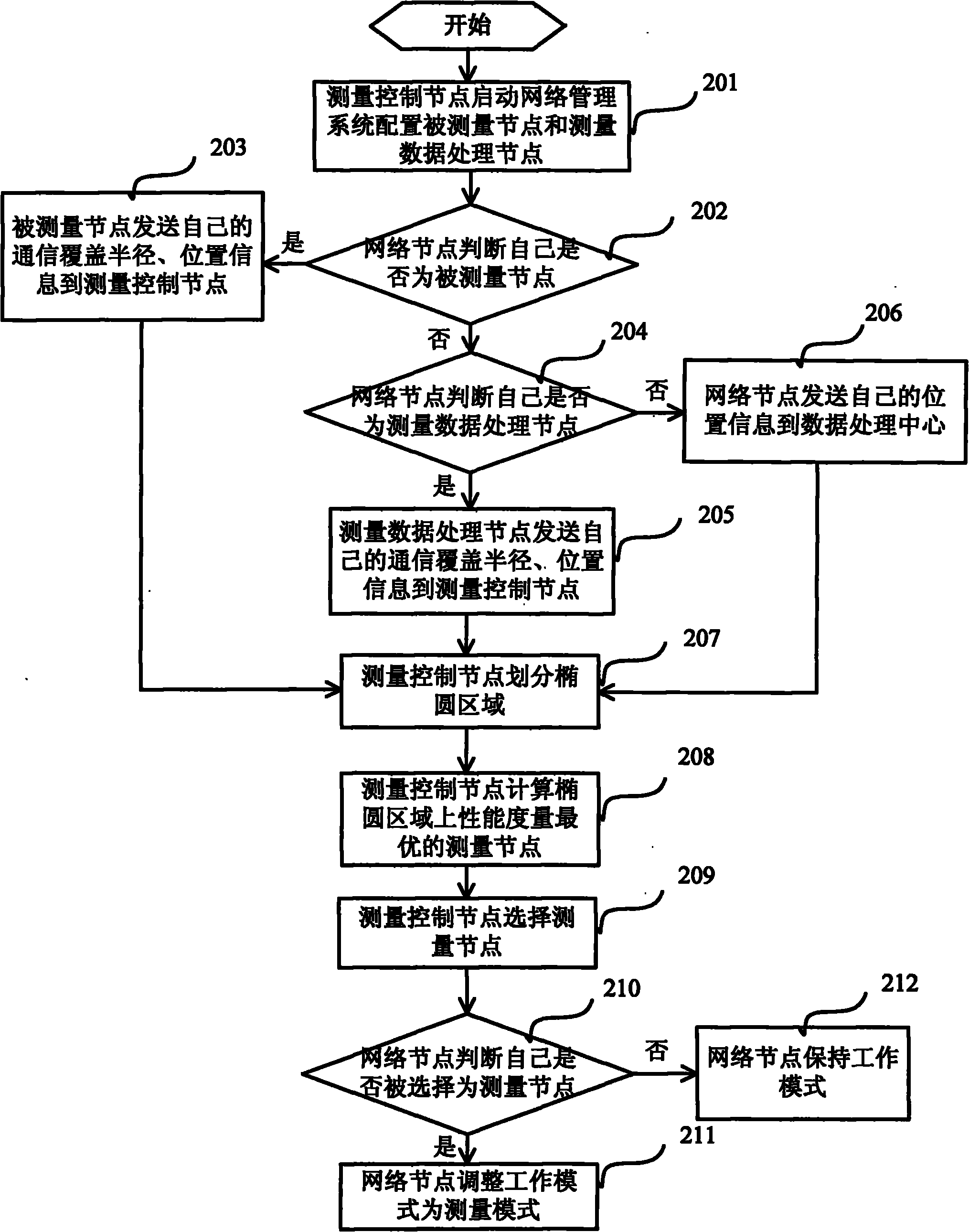 Online measurement node selection method for wireless network