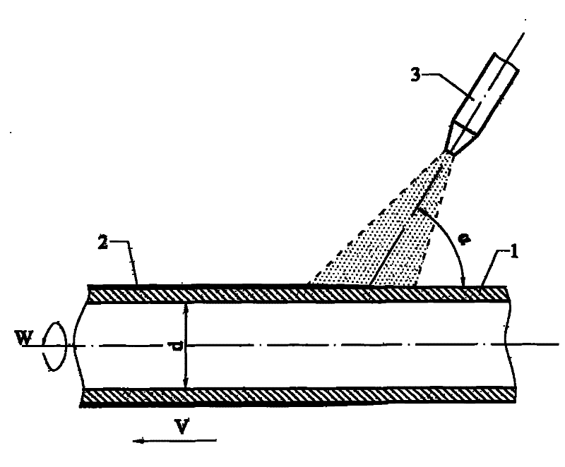 Method for preparing thermally-sprayed iron-based powder porous surface heat exchange tube