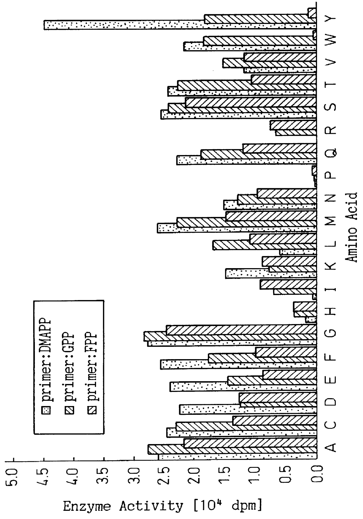 Mutant prenyl diphosphate synthase