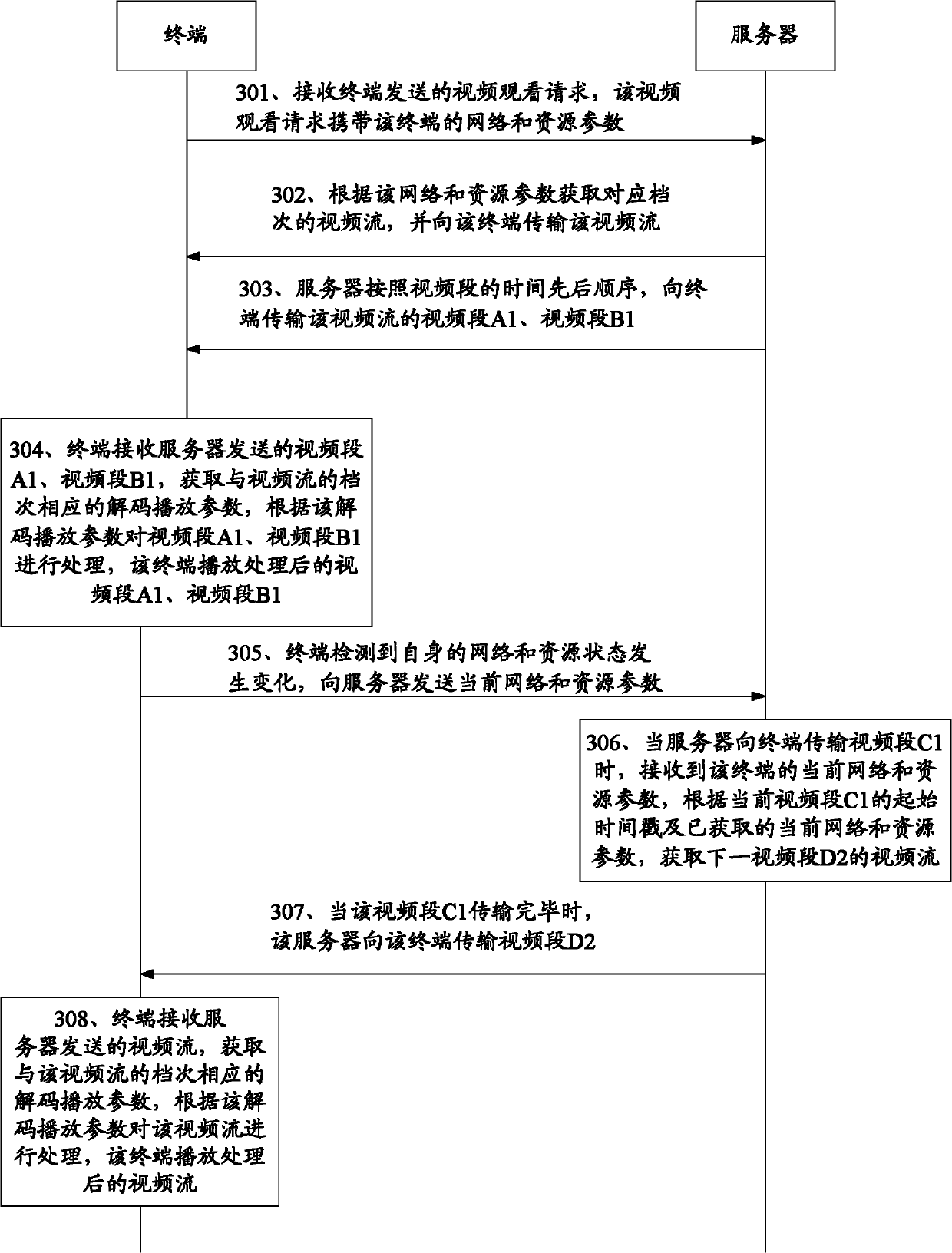 Video transmission method, play method, terminal and server