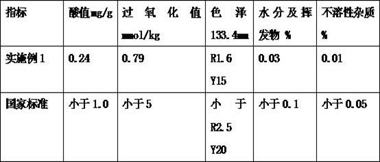 Sunflower oil processing method and its waste application