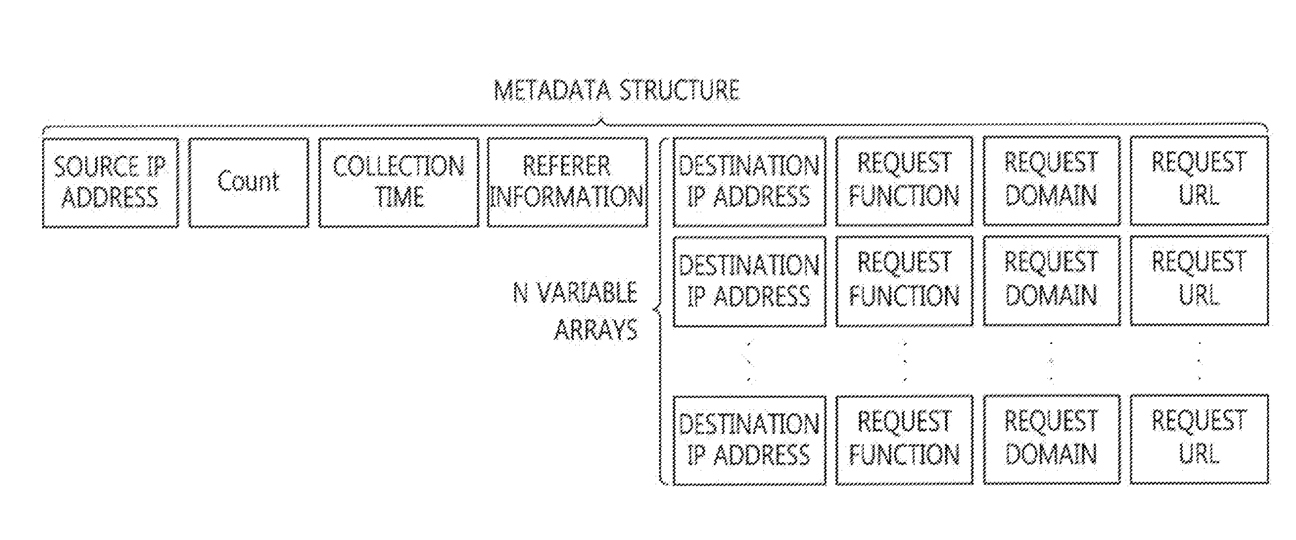 Apparatus and method for detecting HTTP botnet based on densities of web transactions