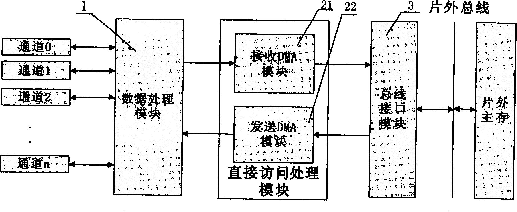 Direct internal storage access system and method of multiple path data