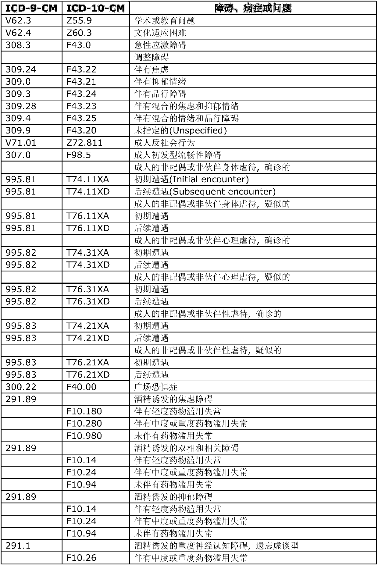 Sublingual administration of riluzole