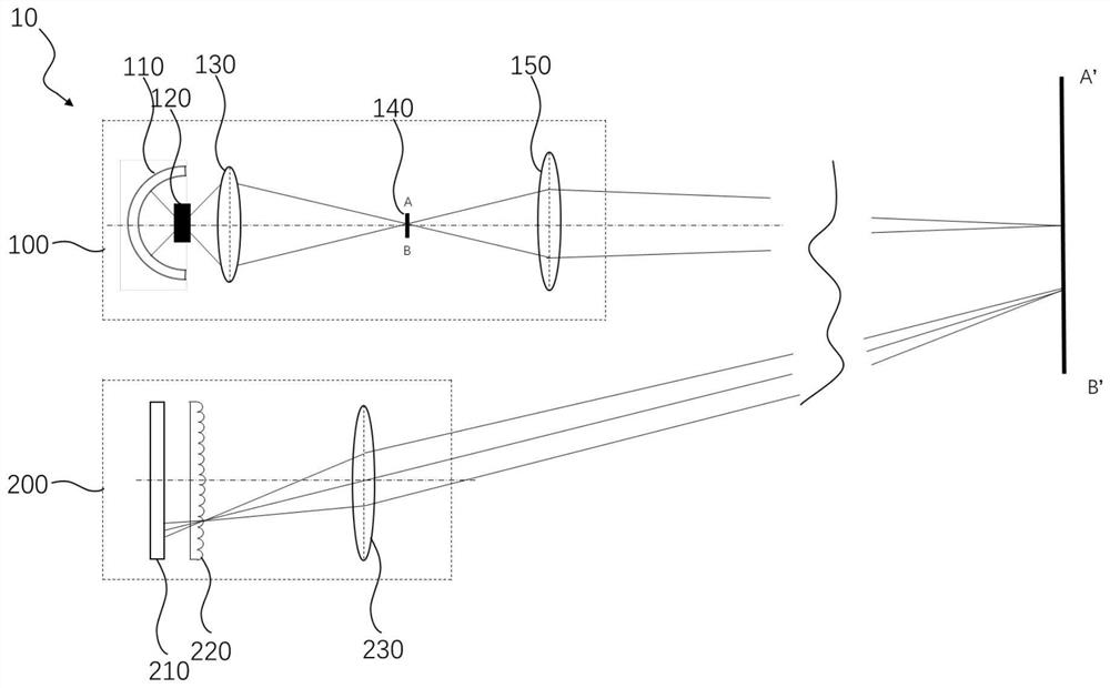 Near-infrared facula projection multi-focal-length micro-lens array remote sensing light field imaging system