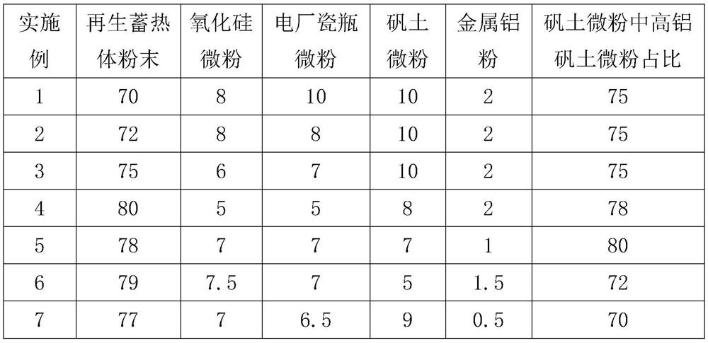 Heating furnace heat storage box repairing material and preparation method thereof