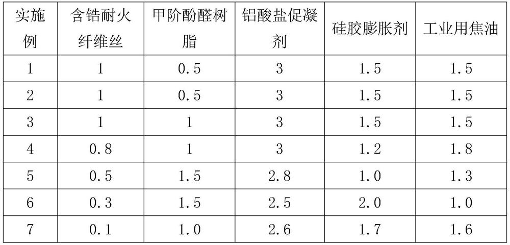 Heating furnace heat storage box repairing material and preparation method thereof