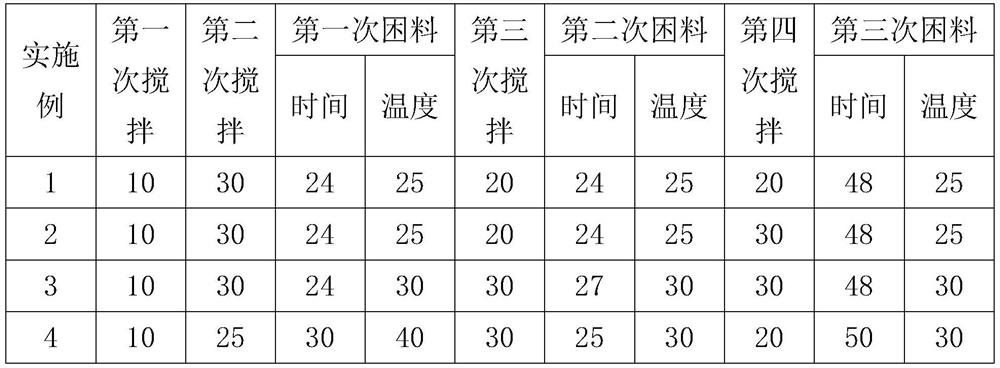 Heating furnace heat storage box repairing material and preparation method thereof