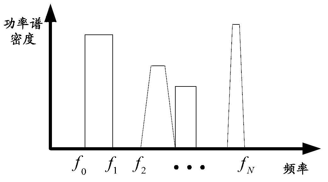 Multi-user collaborative spectrum sensing method based on single bit compression sensing technology