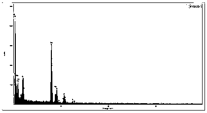 Copper iridium nanowire and synthetic method thereof