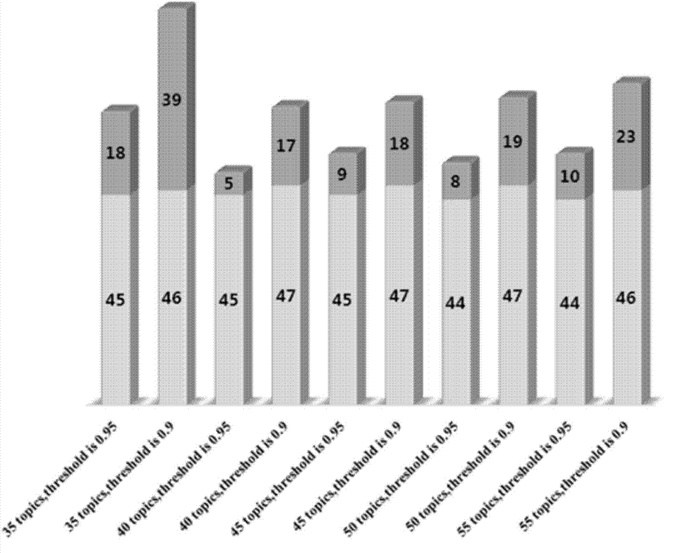 Method for detecting repeated software defect reports