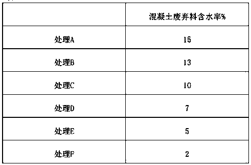 Desulfurizing agent prepared by taking waste limestone powder as raw material and preparation method thereof