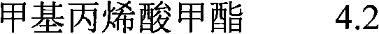 Anti-sticking acrylic acid paint for coating and preparation method thereof