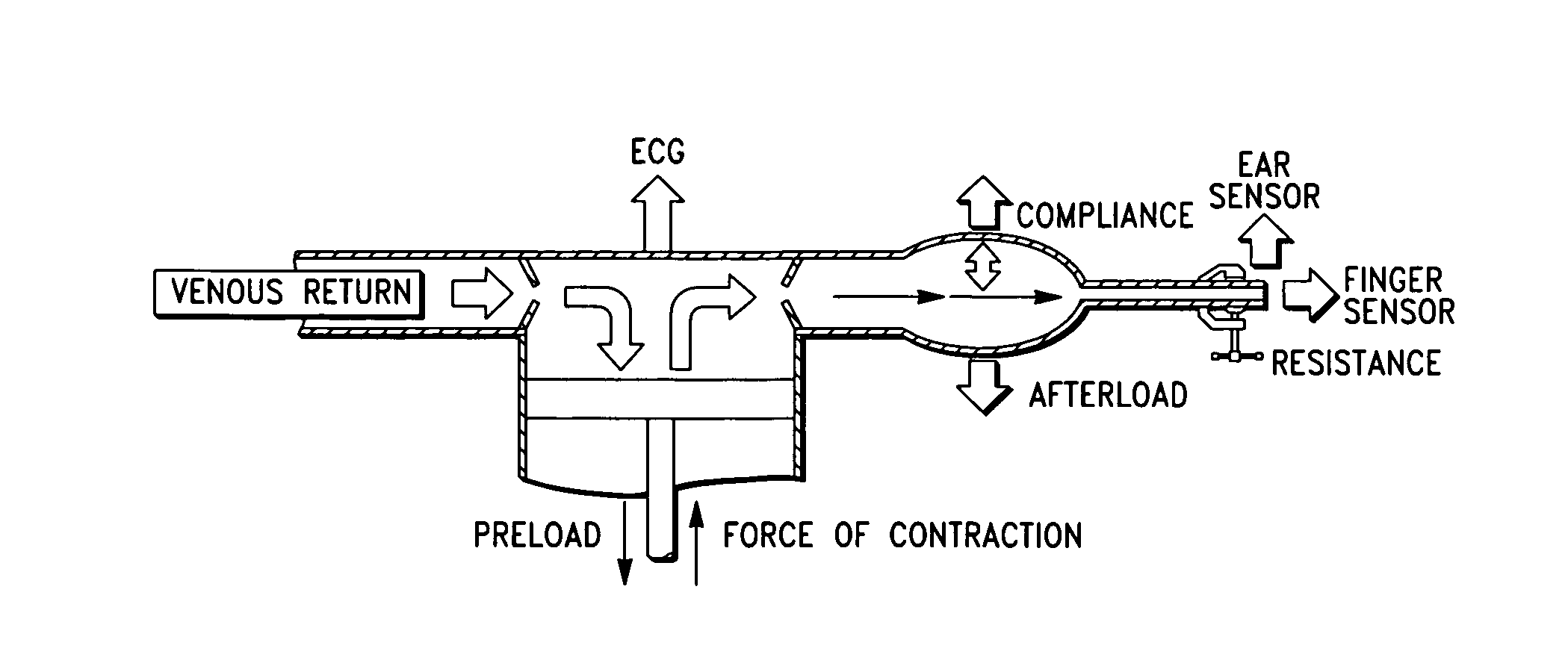 Method and system for determining cardiac performance