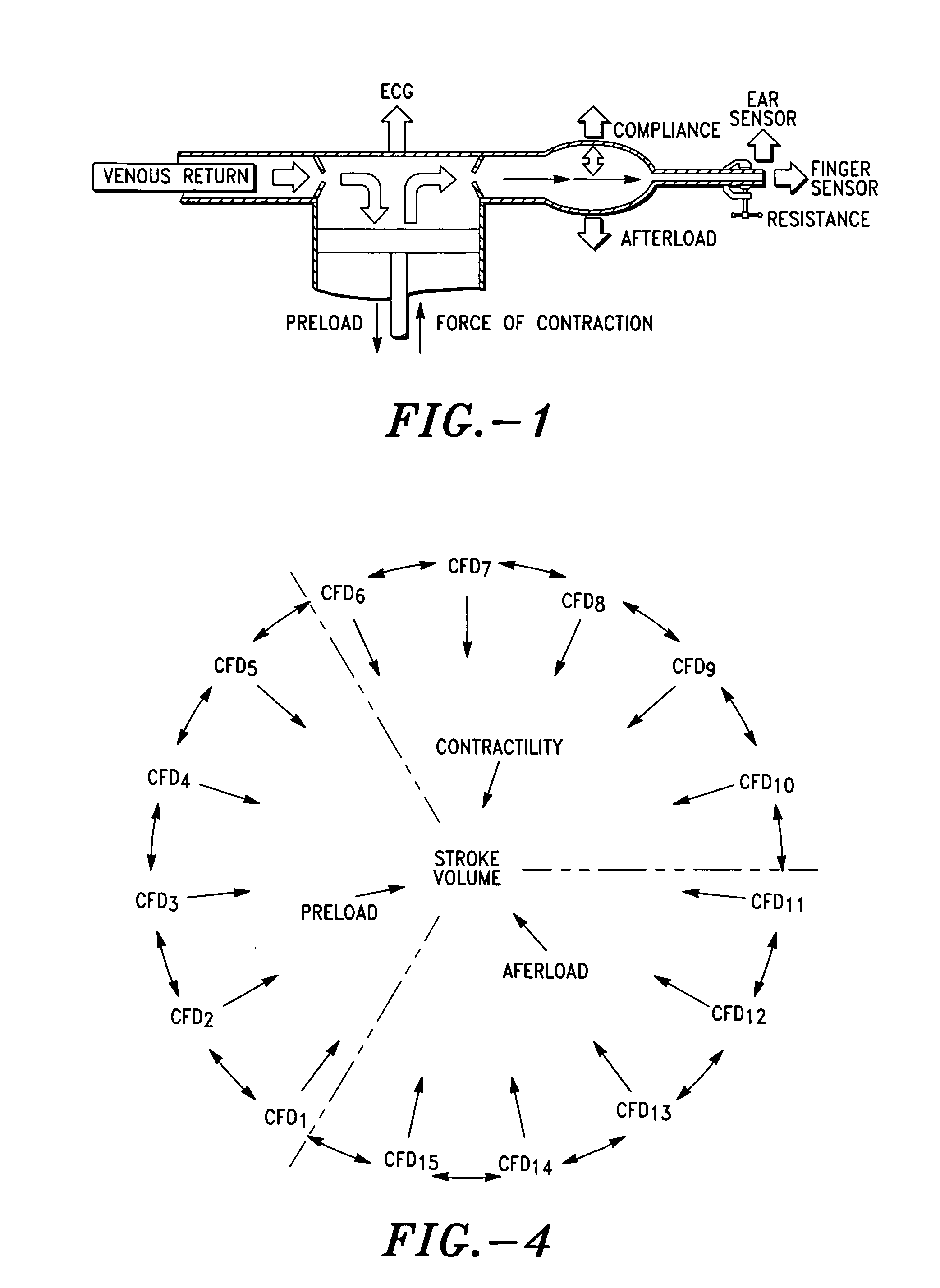 Method and system for determining cardiac performance