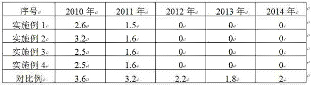 Method for preventing and controlling peach fruit moths in apples by means of desinsectization plants