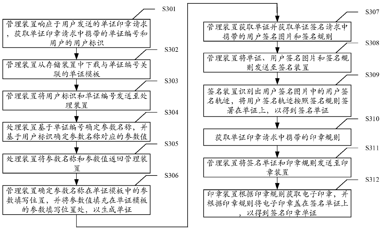 Document generation method and system, computer equipment and computer readable storage medium