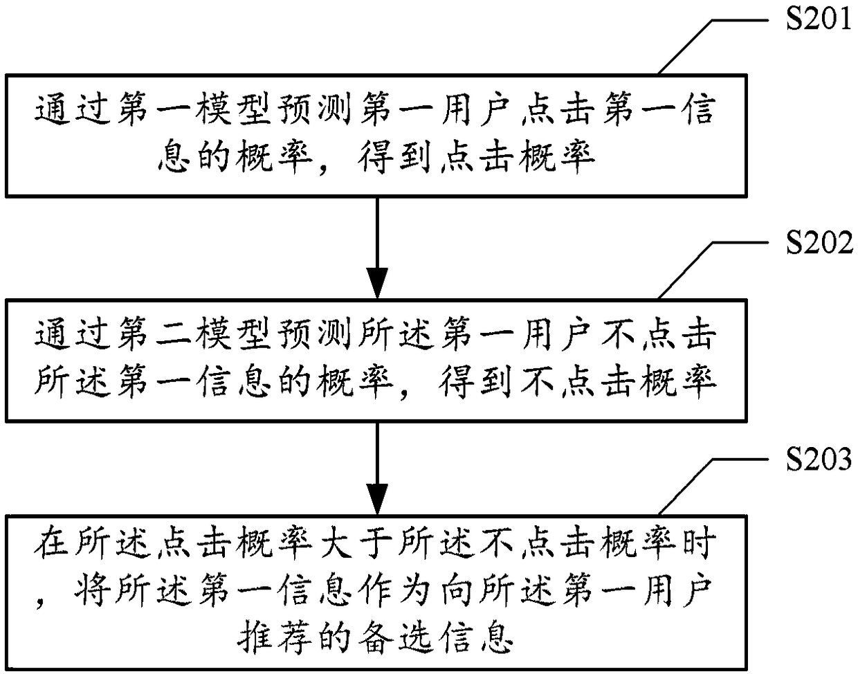 Method and device for information recommendation, a medium and a computing device