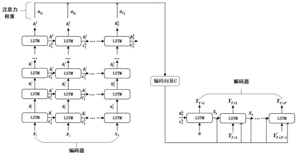 Unsupervised anomaly prediction method for two-stage cloud server