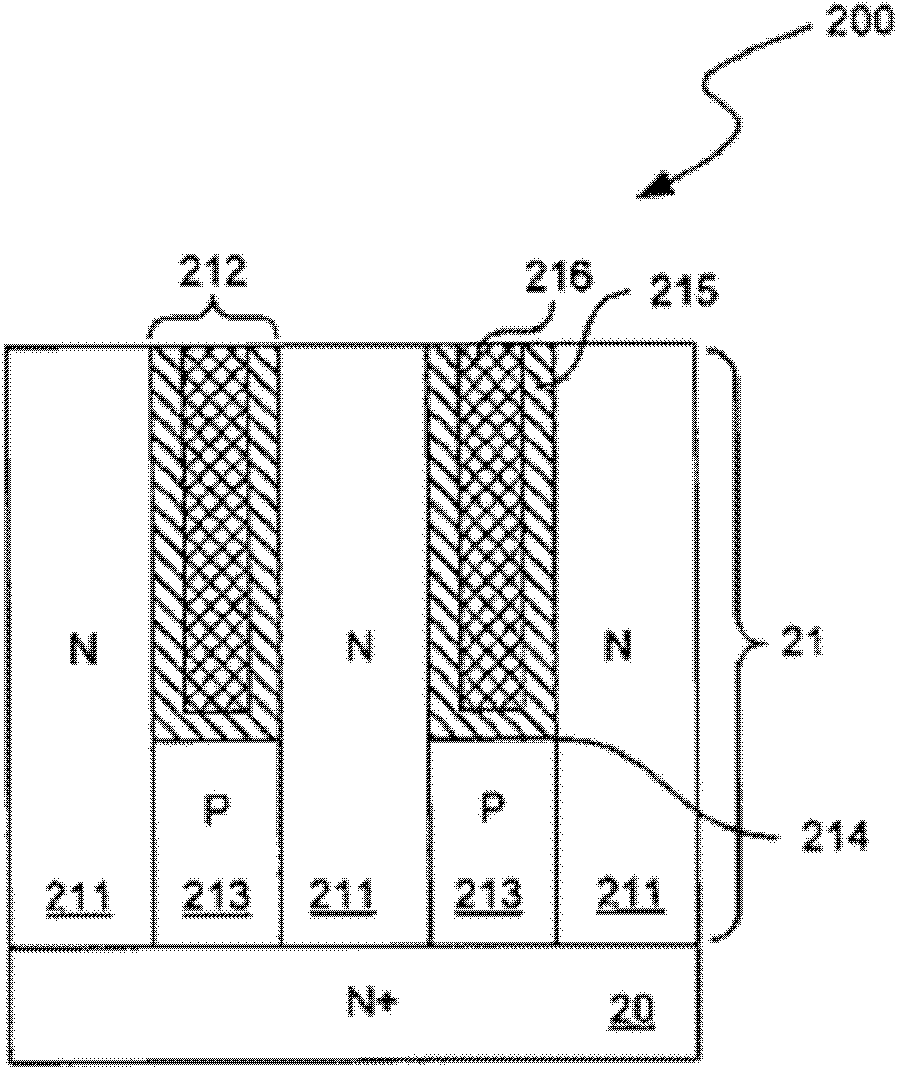 Super junction device with deep trench and implant