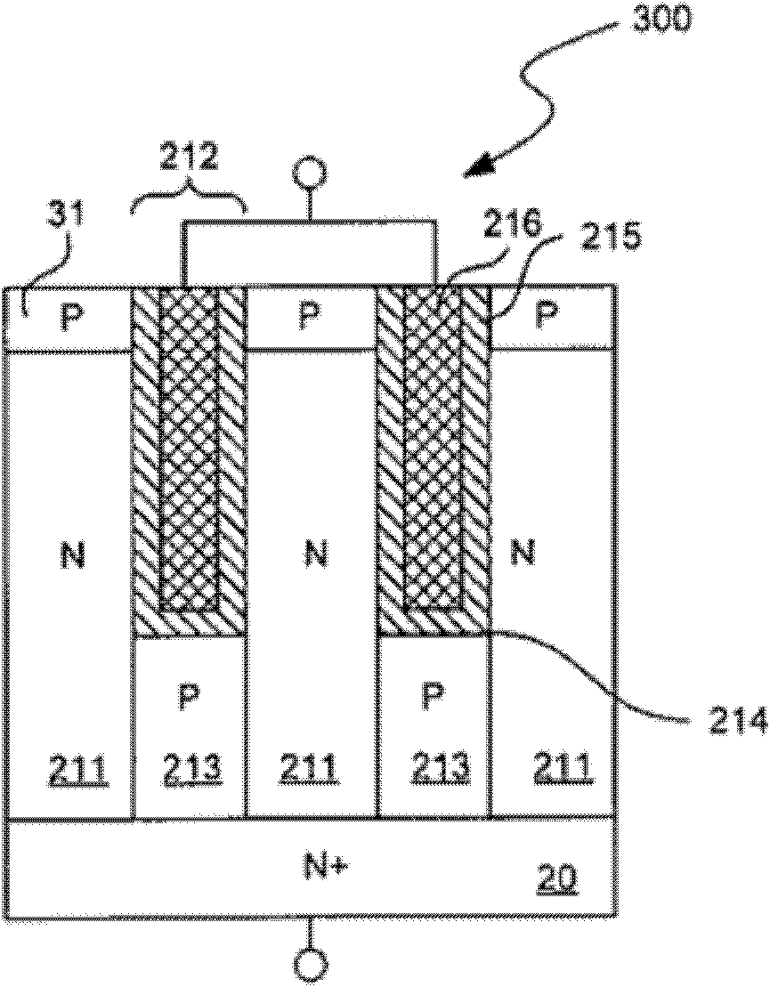 Super junction device with deep trench and implant