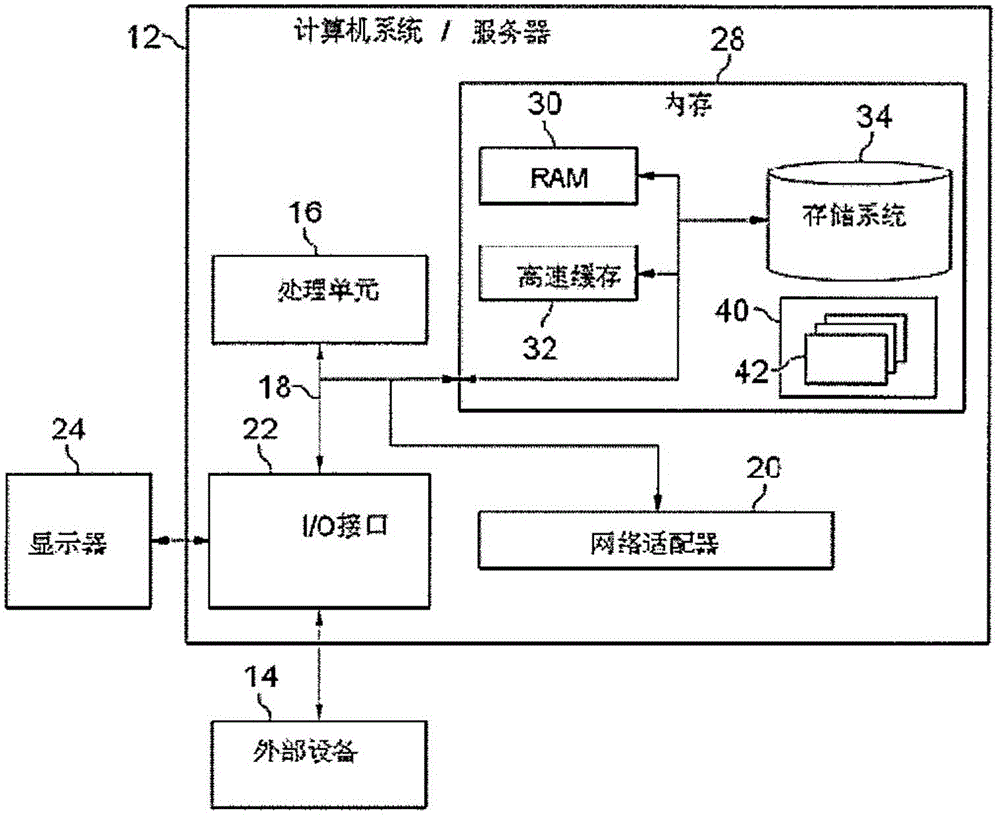 Method and device based on virtual machine creation software performance testing environment