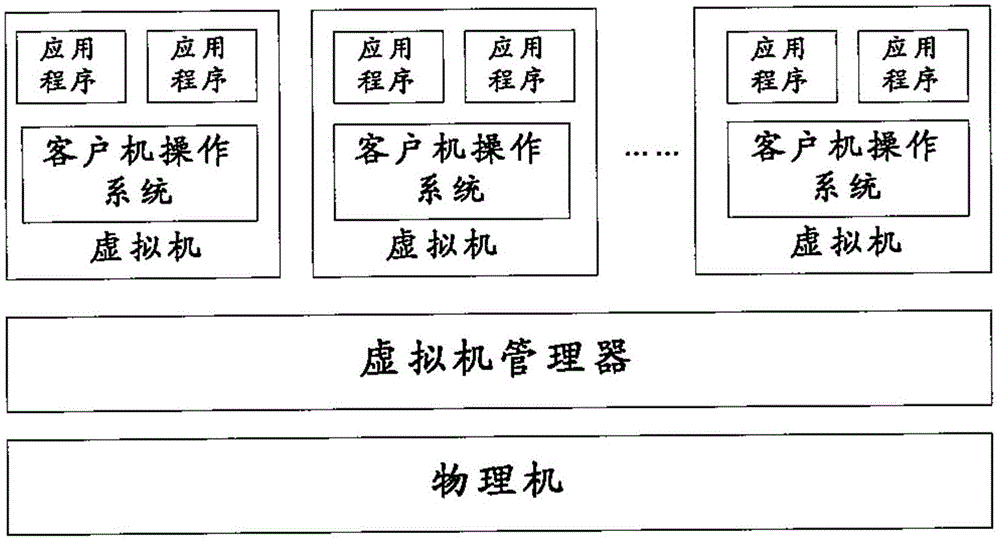 Method and device based on virtual machine creation software performance testing environment