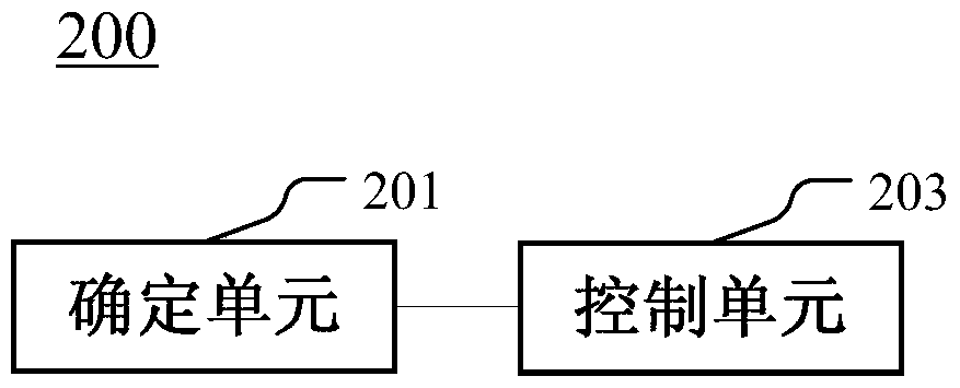 Control device and method for frequency converter for air conditioning system