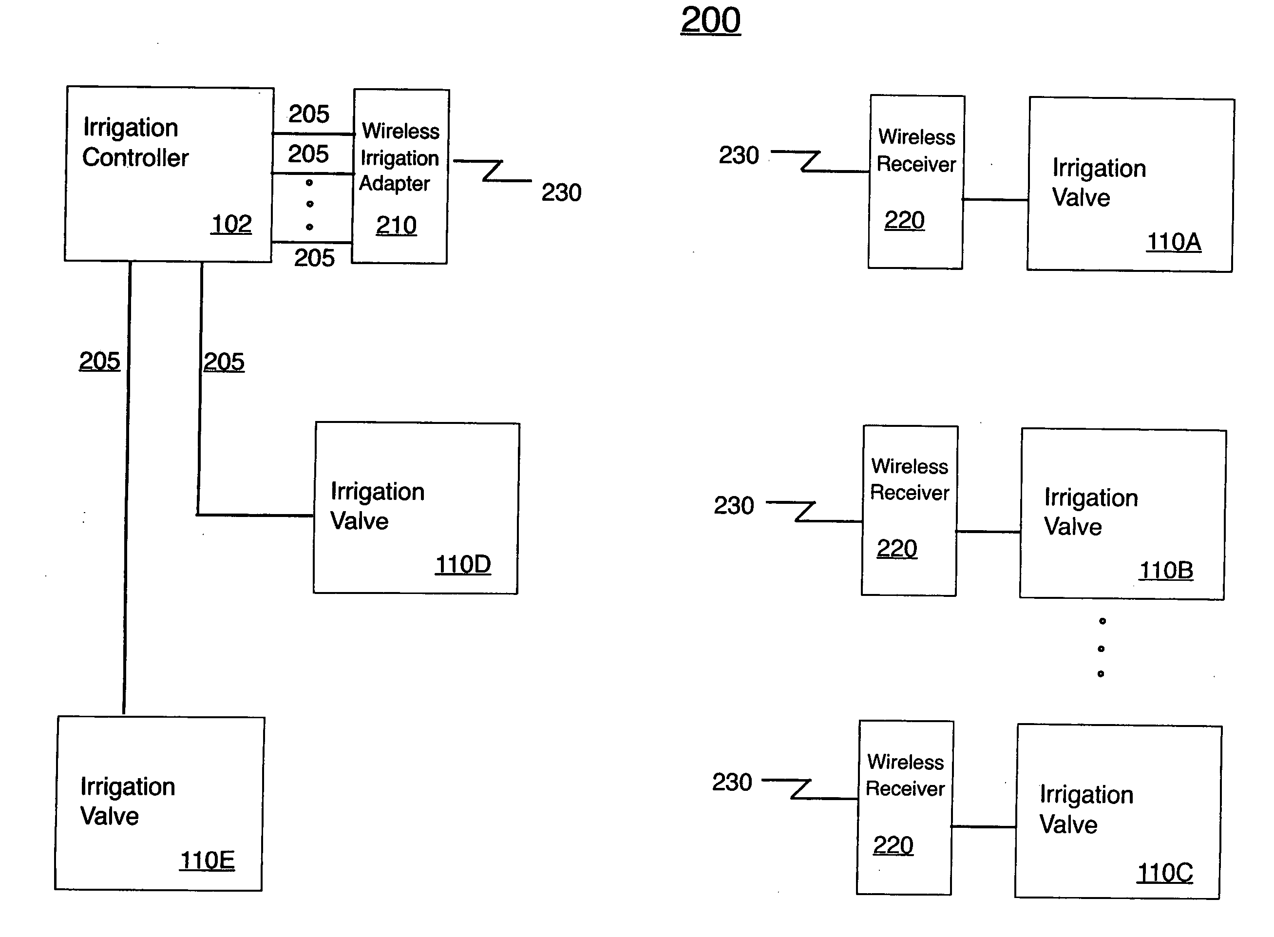 Systems and methods for adaptation to wireless remote control of irrigation valves from existing hardwired control devices