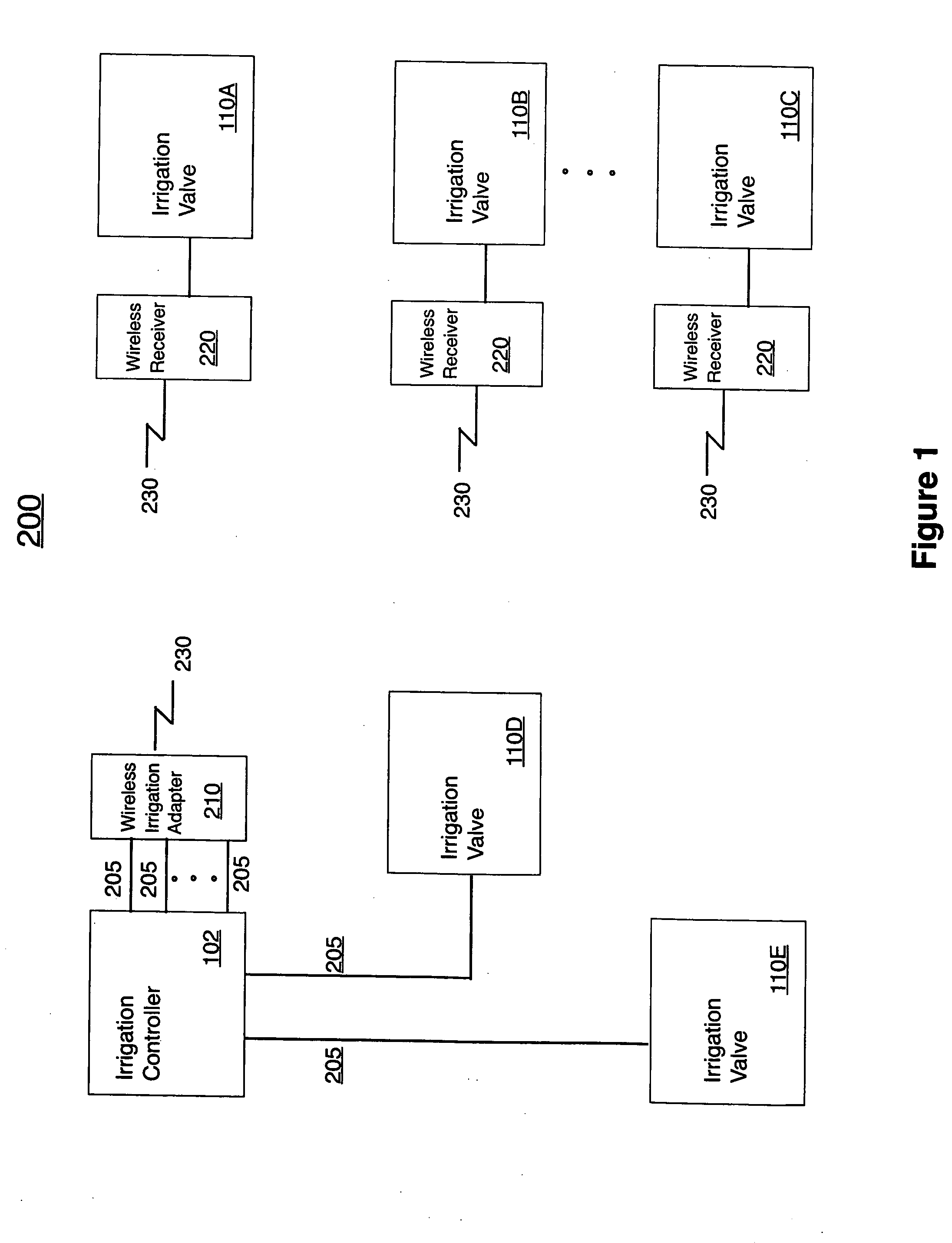 Systems and methods for adaptation to wireless remote control of irrigation valves from existing hardwired control devices