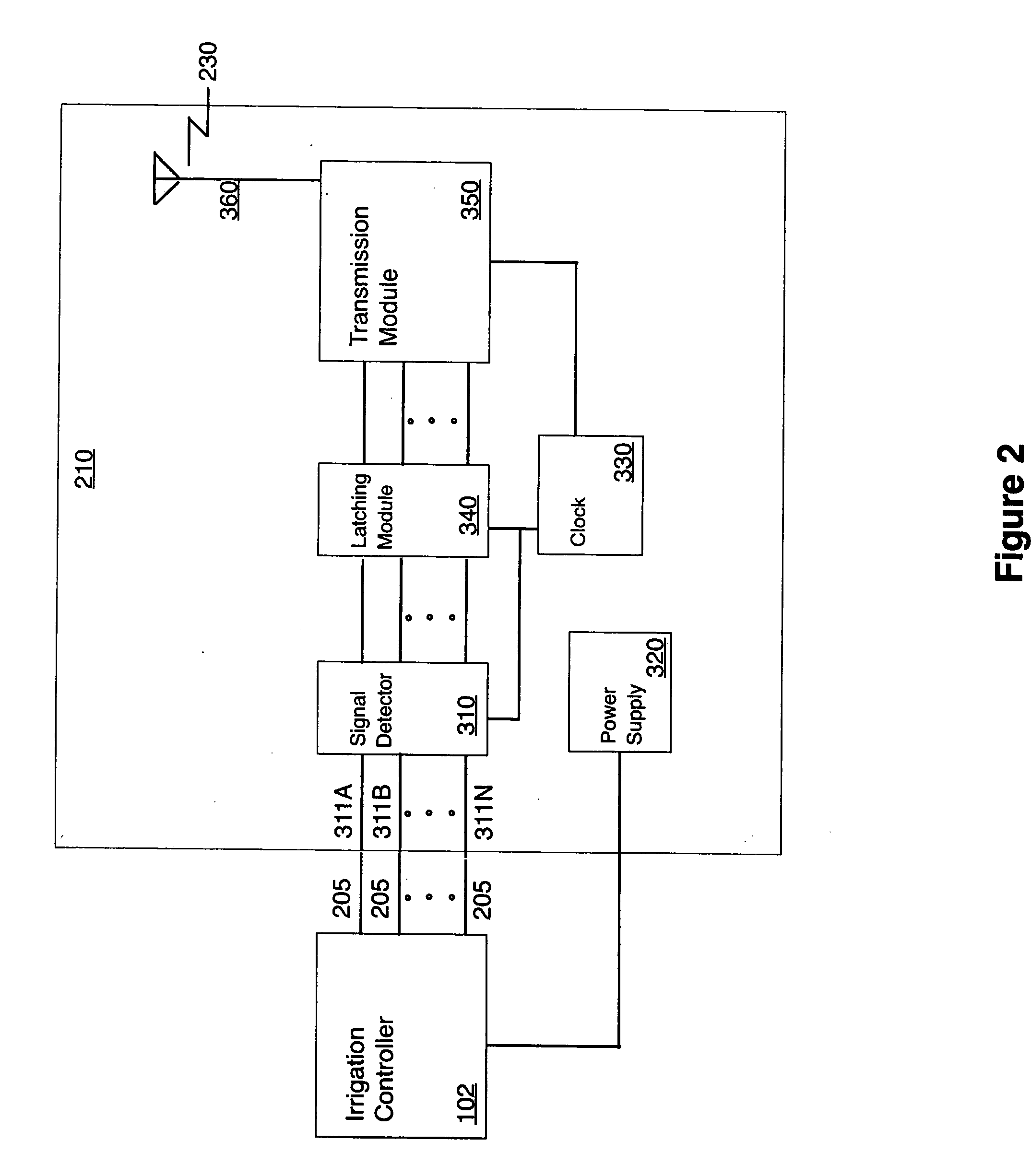 Systems and methods for adaptation to wireless remote control of irrigation valves from existing hardwired control devices