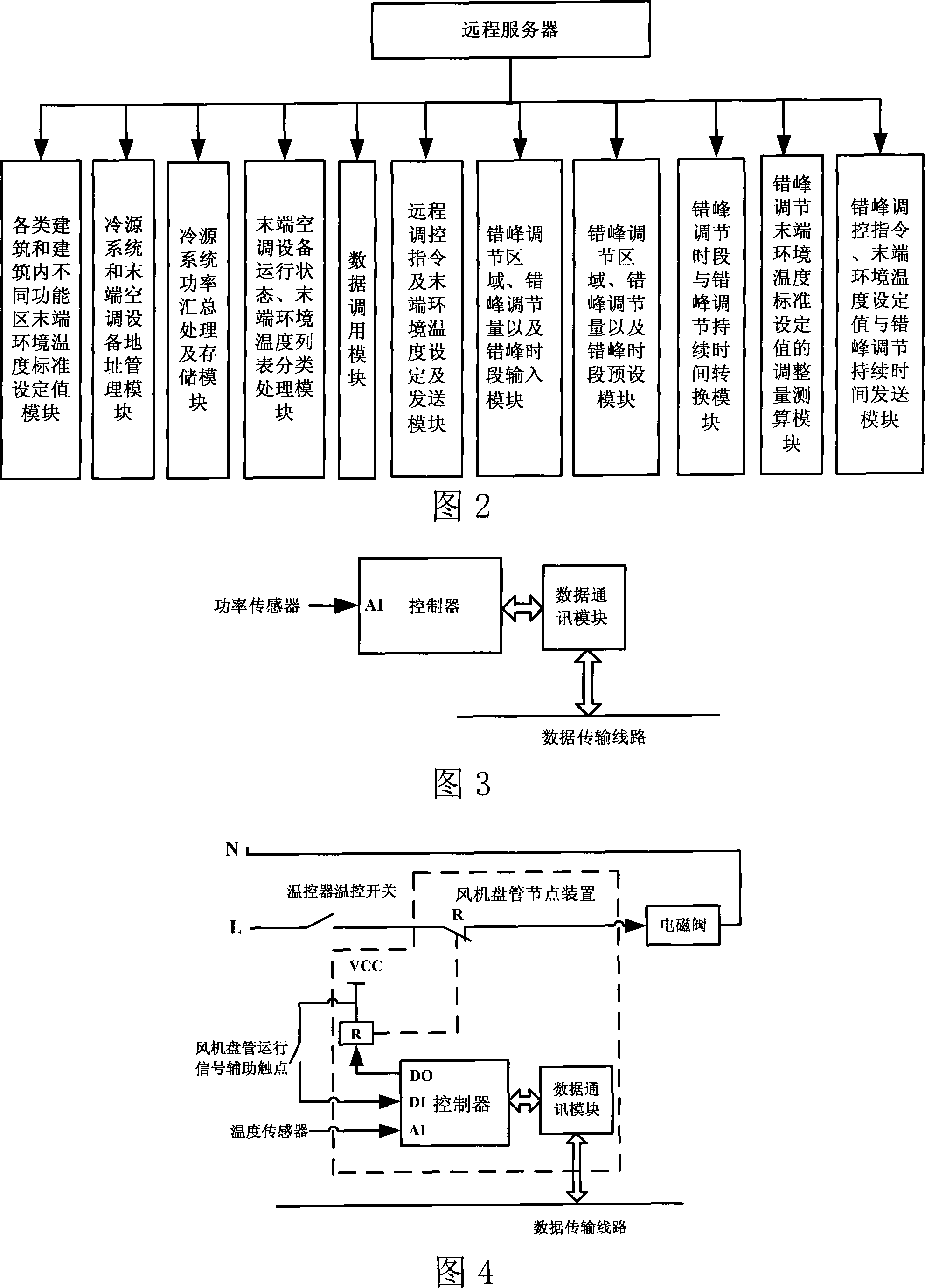 Central air conditioner end environmental temperature and cold source load remote control and regulation method and system