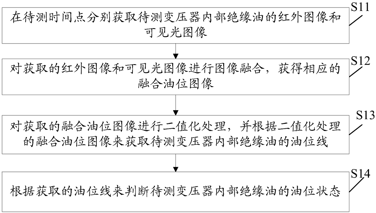 Oil level state detection method and device of transformer