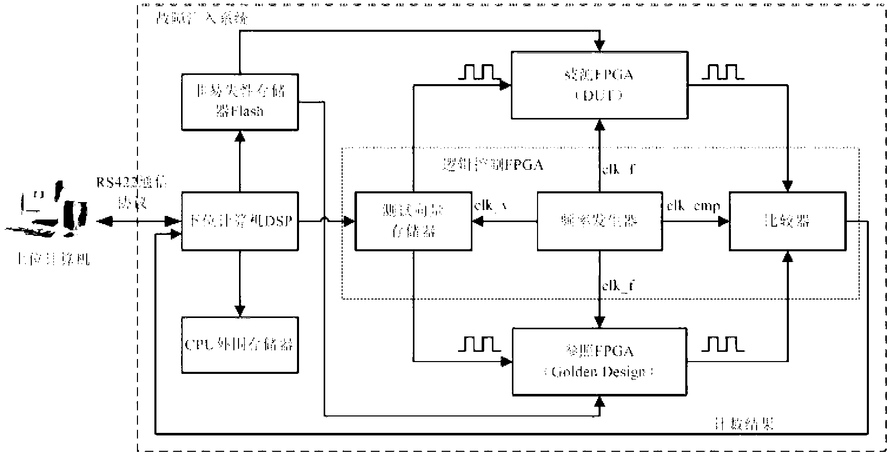 Fault simulation system and fault analysis method for single event upset