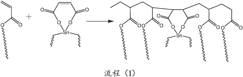 Latent catalyst