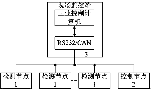 Green pepper greenhouse temperature intelligent early warning device based on multi-combination intelligent model