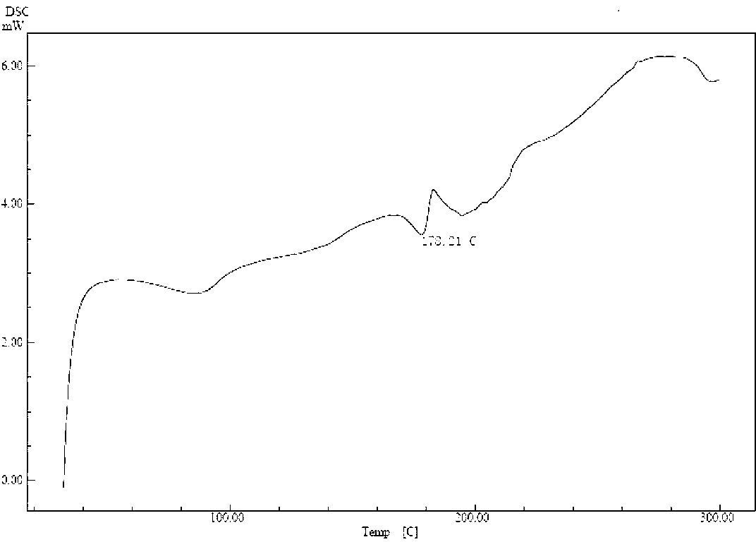 Cefuroxime lysine and preparation thereof