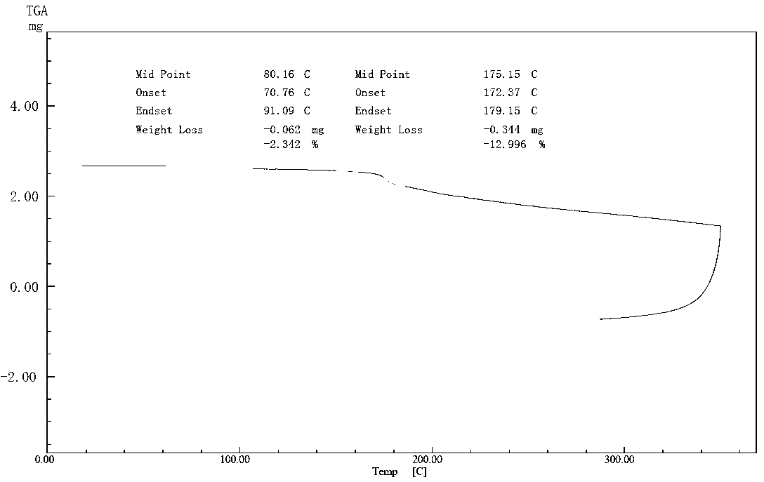 Cefuroxime lysine and preparation thereof