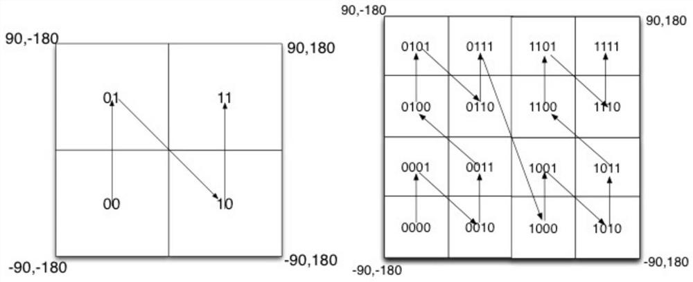 A system and method for matching coordinates and administrative regions