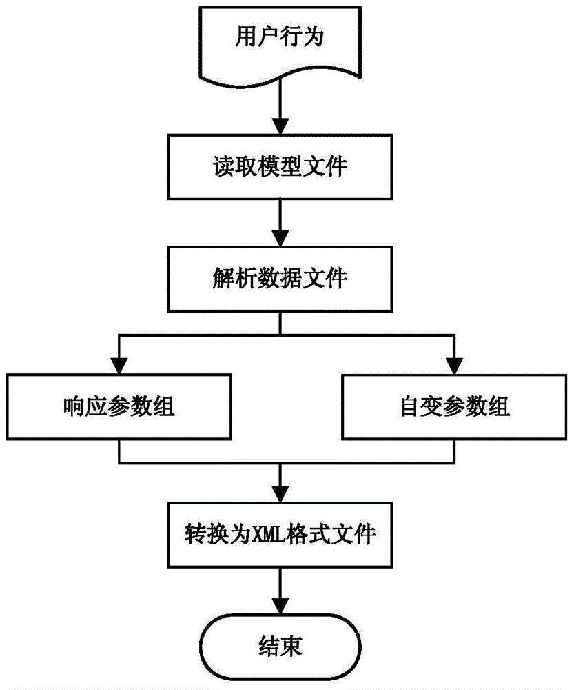 An aircraft system analysis system and method based on coupling relationship