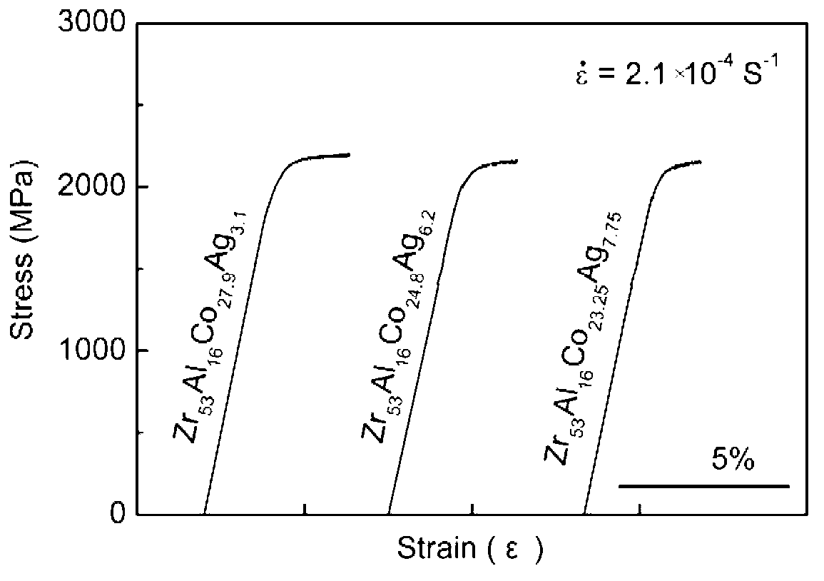 Zirconium base blocky amorphous/nanocrystalline alloy with antibacterial action and preparation method thereof