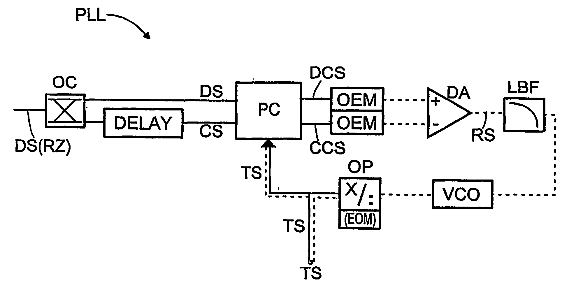 Opto-electric phase-locked loop for recovering the clock signal in a digital optical transmission system