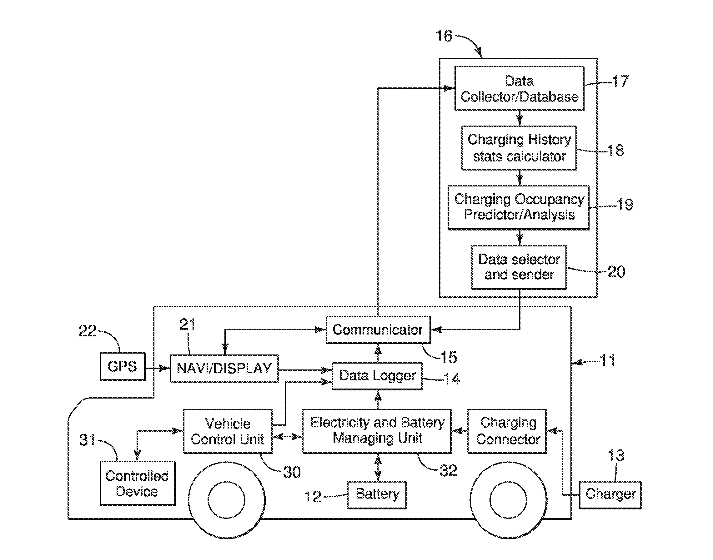 System and method of predicting usage of a charging station