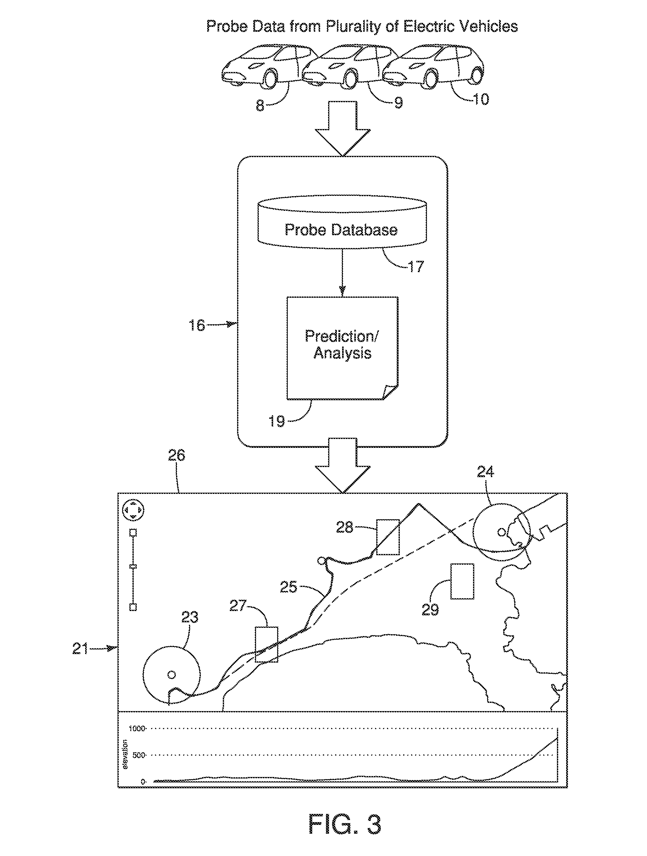 System and method of predicting usage of a charging station